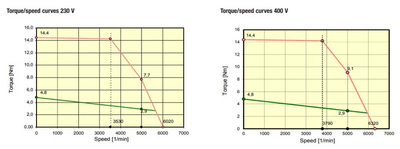 WS角型研模套件