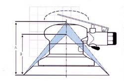 Air Vantage氣動研磨機 Air Vantage氣動研磨機